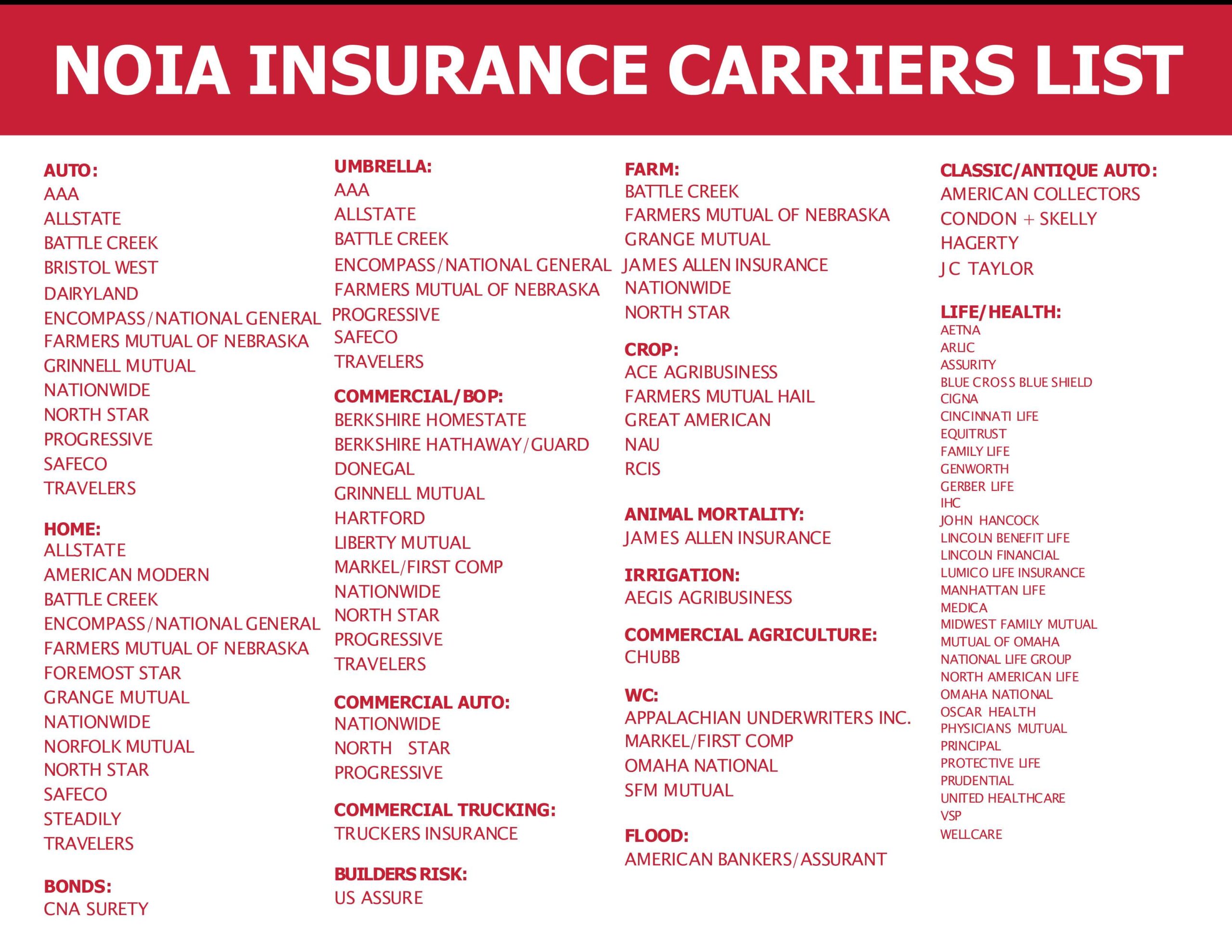 NOIA_Insurance_Carriers_List 