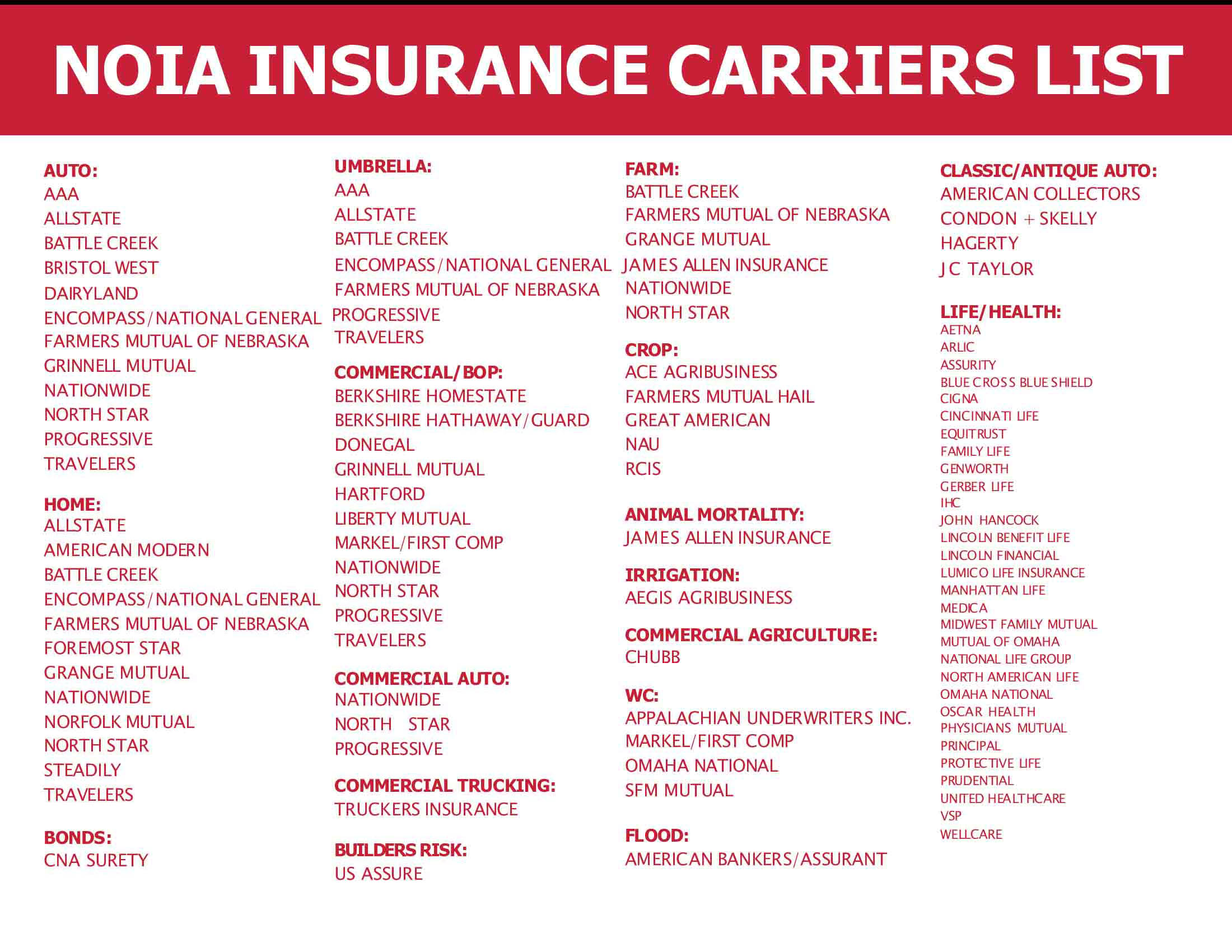 NOIA Insurance Carriers List - www.imperialnebraskainsurance.com